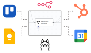 LLM-basierte Automatisierung